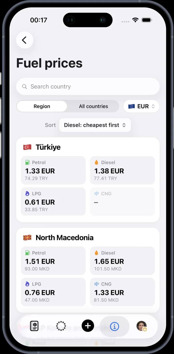 Fuel prices by country, converted to euros